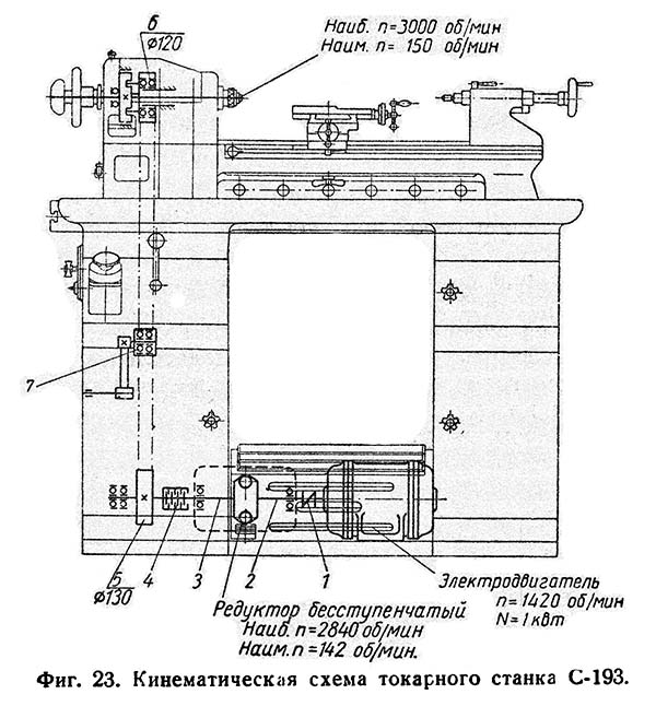 Схема кінематична токарного верстата С-193 Схема кінематична токарного верстата С-193